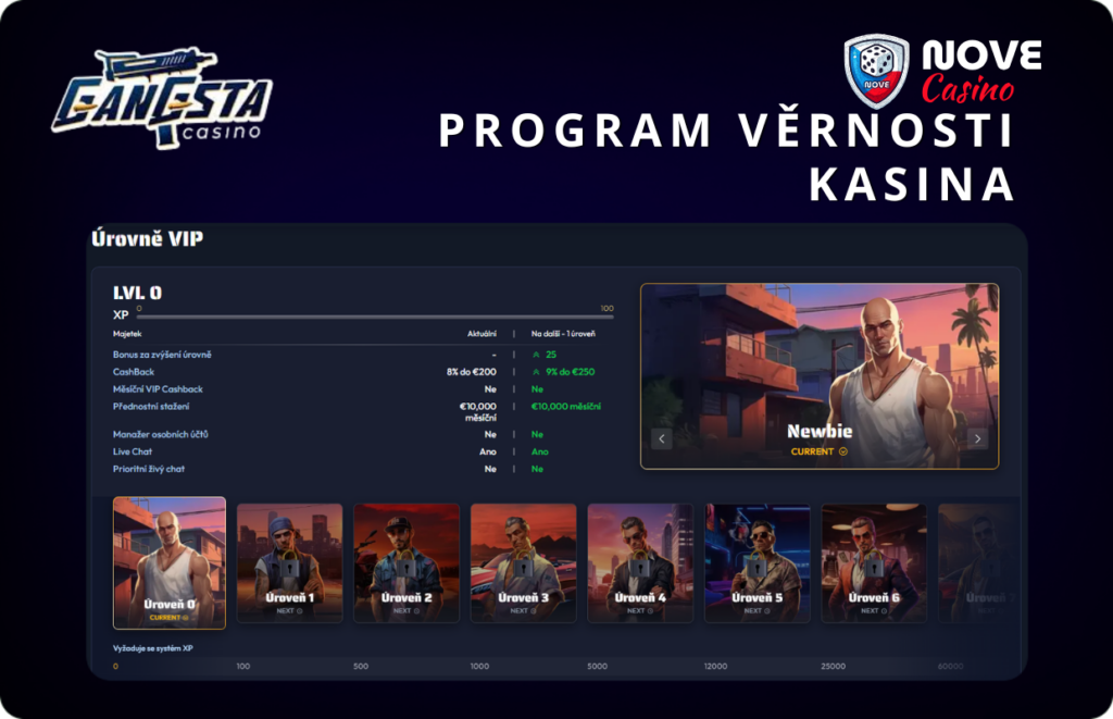 Gangsta Program věrnosti