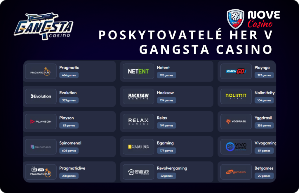 Poskytovatelé her v Gangsta Casino